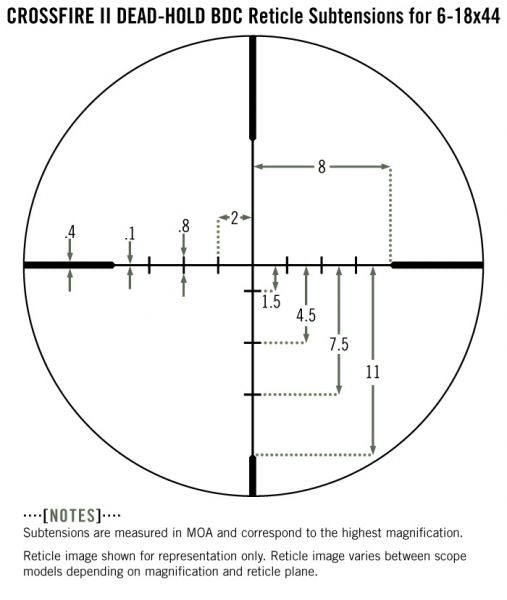 Vortex Crossfire II 6-18x44 BDC 2