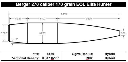 Berger 270 cal 170 gr EOL Elite Hunter